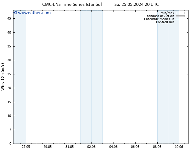 Surface wind CMC TS Su 26.05.2024 20 UTC