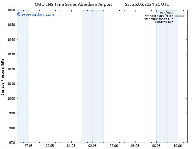 Surface pressure CMC TS Sa 25.05.2024 21 UTC