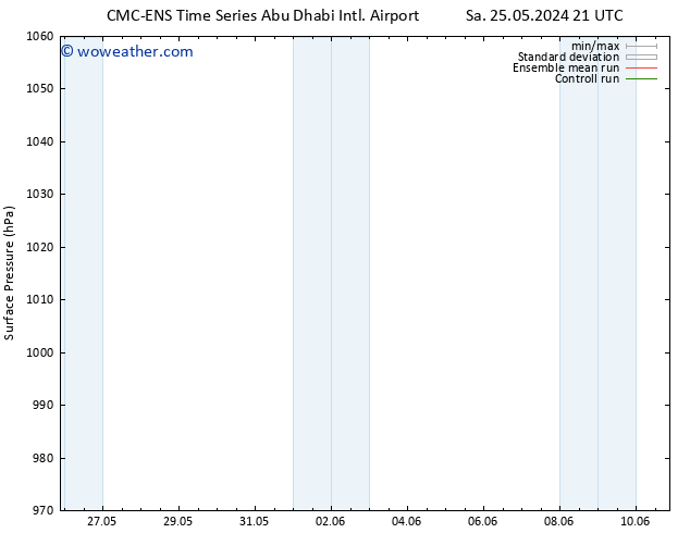 Surface pressure CMC TS Th 30.05.2024 03 UTC