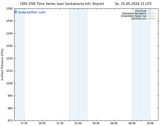 Surface pressure CMC TS Fr 31.05.2024 09 UTC