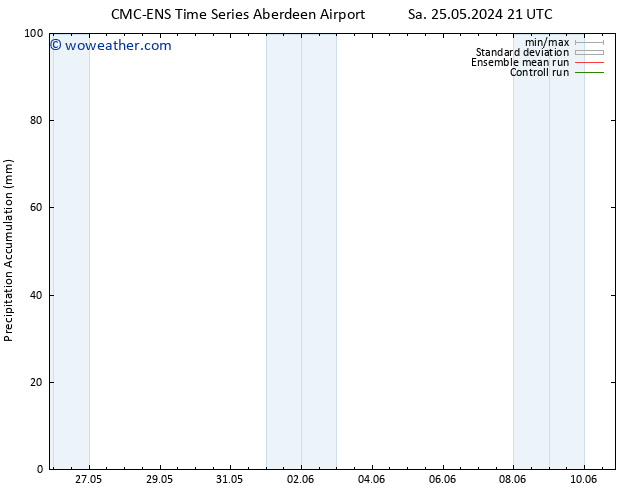 Precipitation accum. CMC TS Sa 01.06.2024 21 UTC