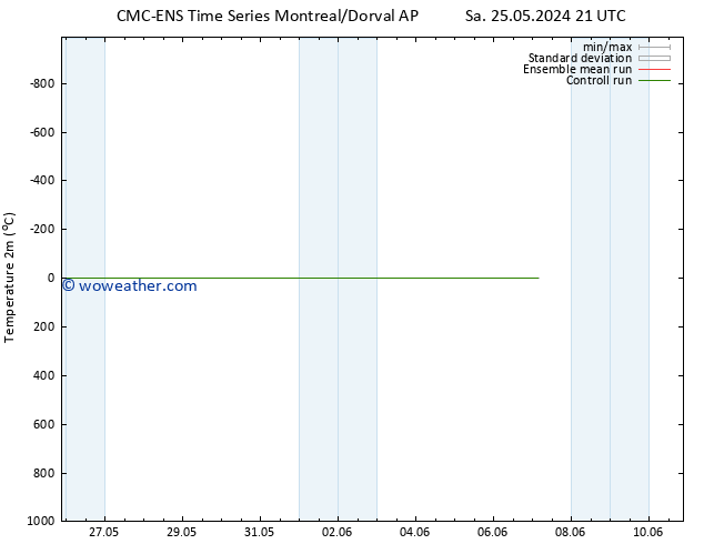 Temperature (2m) CMC TS Su 26.05.2024 09 UTC