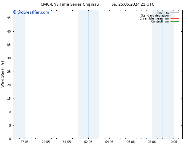 Surface wind CMC TS Tu 28.05.2024 09 UTC