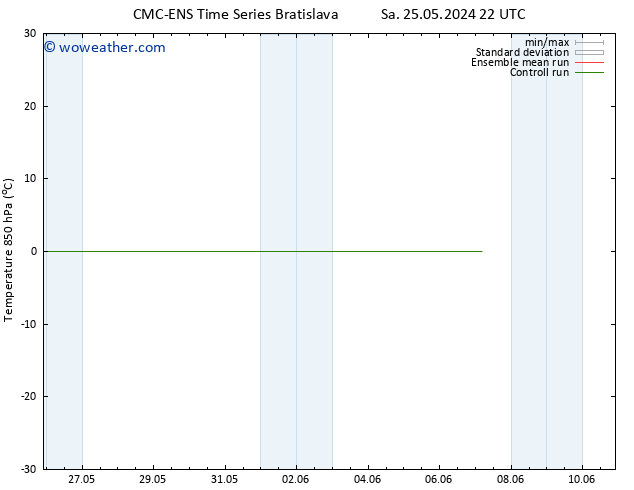 Temp. 850 hPa CMC TS Fr 31.05.2024 10 UTC