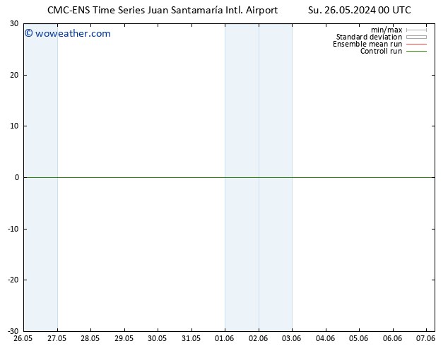 Wind 925 hPa CMC TS Su 26.05.2024 06 UTC