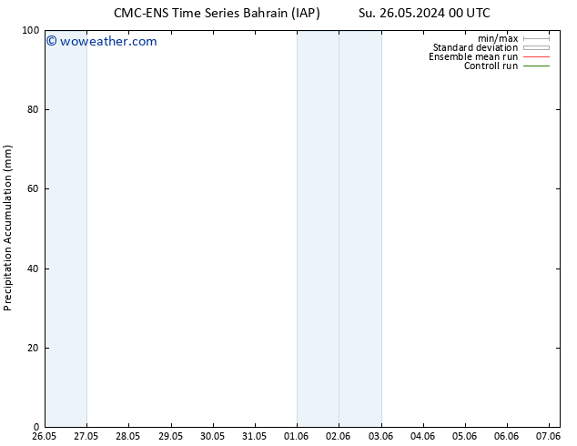 Precipitation accum. CMC TS Th 30.05.2024 00 UTC