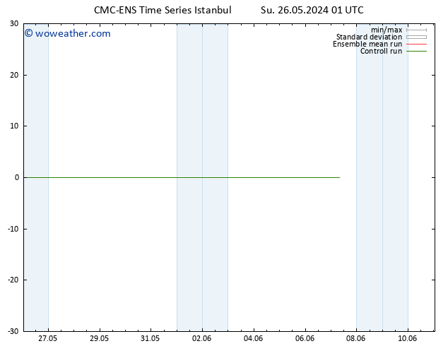 Wind 925 hPa CMC TS Su 26.05.2024 07 UTC