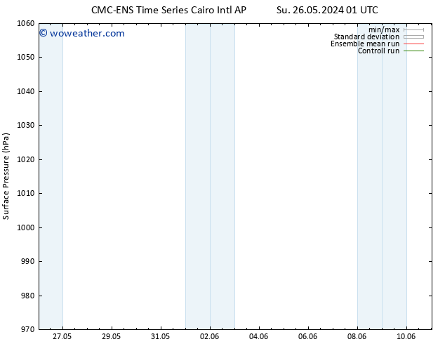 Surface pressure CMC TS Su 26.05.2024 07 UTC