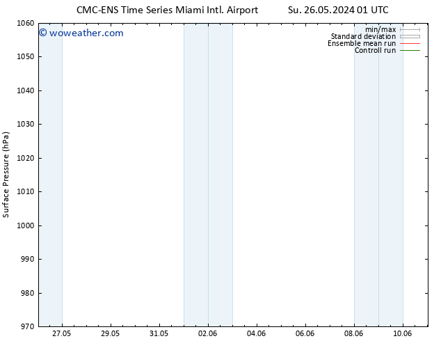 Surface pressure CMC TS Su 26.05.2024 01 UTC