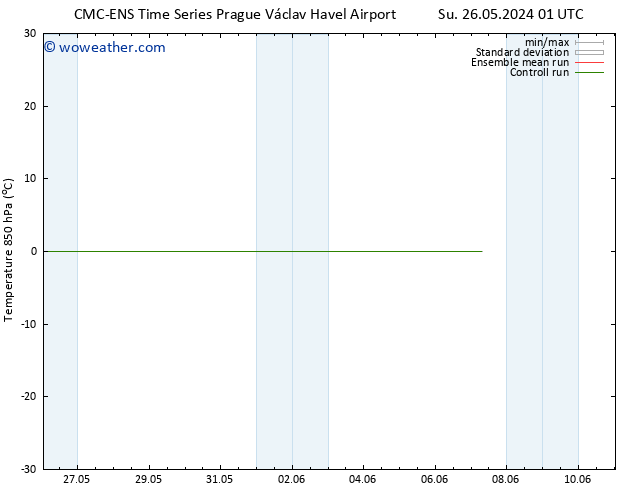 Temp. 850 hPa CMC TS Tu 28.05.2024 07 UTC
