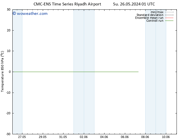 Temp. 850 hPa CMC TS Mo 27.05.2024 13 UTC