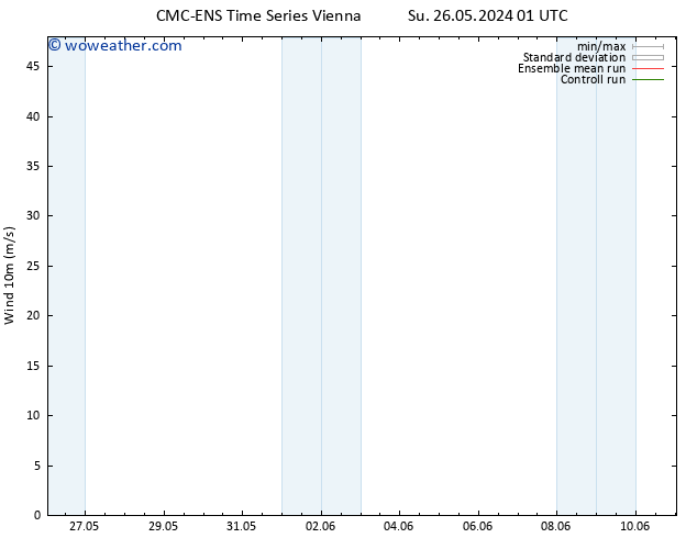 Surface wind CMC TS Su 26.05.2024 13 UTC