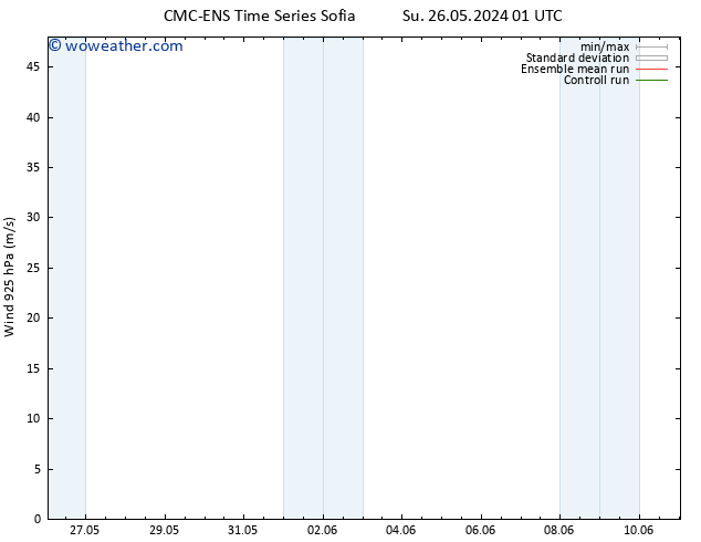 Wind 925 hPa CMC TS Tu 28.05.2024 19 UTC