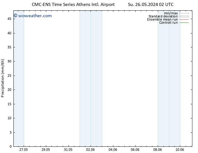 Precipitation CMC TS Fr 31.05.2024 02 UTC