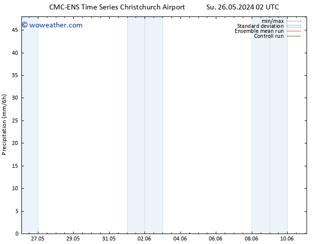 Precipitation CMC TS Fr 31.05.2024 14 UTC