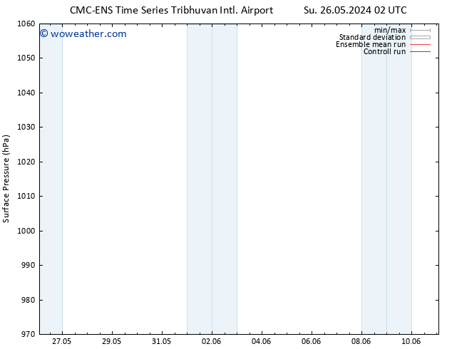 Surface pressure CMC TS Su 02.06.2024 02 UTC