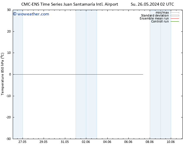 Temp. 850 hPa CMC TS Mo 27.05.2024 02 UTC