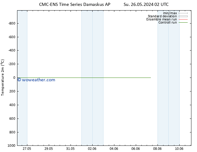 Temperature (2m) CMC TS Su 26.05.2024 02 UTC