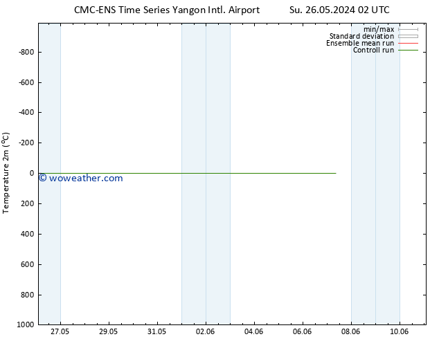 Temperature (2m) CMC TS Mo 27.05.2024 14 UTC