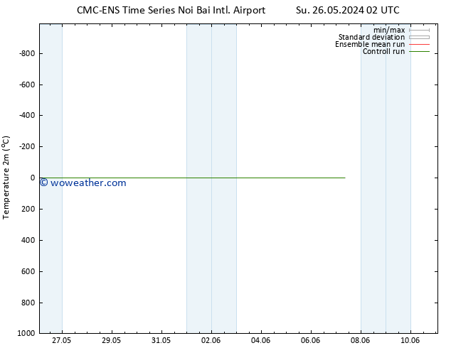 Temperature (2m) CMC TS Su 26.05.2024 02 UTC