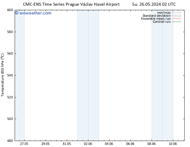 Height 500 hPa CMC TS Fr 07.06.2024 08 UTC