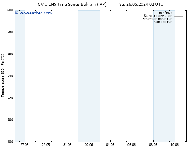 Height 500 hPa CMC TS Th 30.05.2024 02 UTC