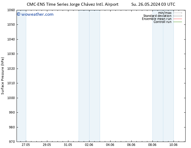 Surface pressure CMC TS Fr 07.06.2024 09 UTC