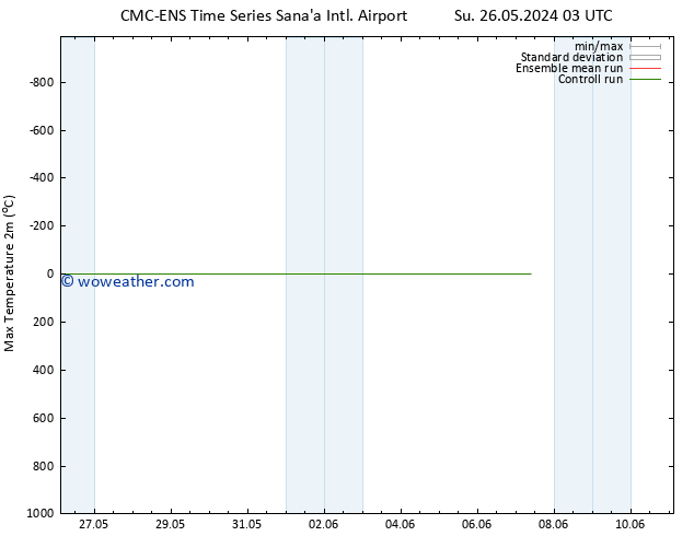 Temperature High (2m) CMC TS Th 30.05.2024 03 UTC