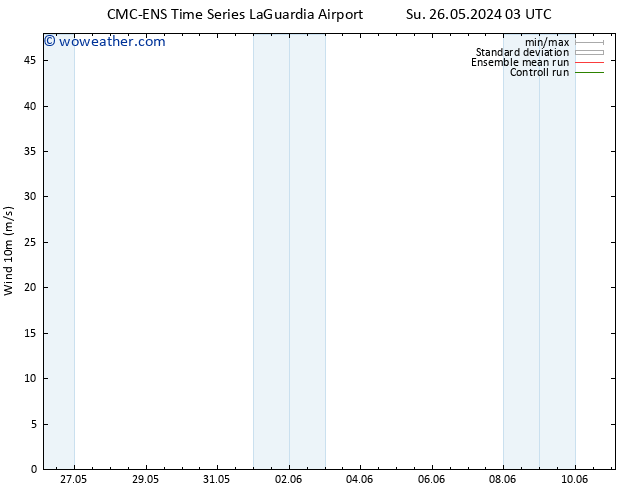 Surface wind CMC TS Su 26.05.2024 09 UTC