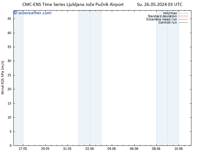 Wind 925 hPa CMC TS Sa 01.06.2024 21 UTC