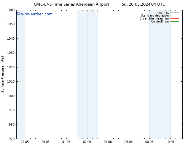 Surface pressure CMC TS Fr 07.06.2024 10 UTC