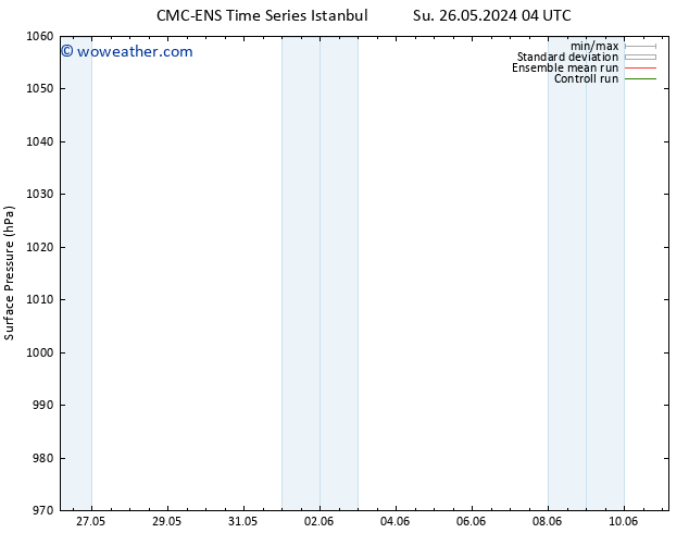 Surface pressure CMC TS Su 26.05.2024 04 UTC