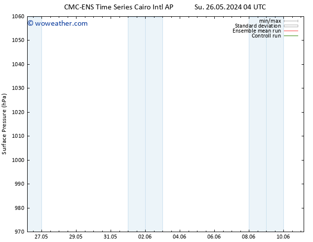 Surface pressure CMC TS Th 06.06.2024 04 UTC