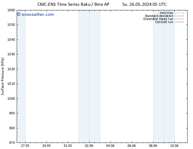 Surface pressure CMC TS Mo 27.05.2024 05 UTC