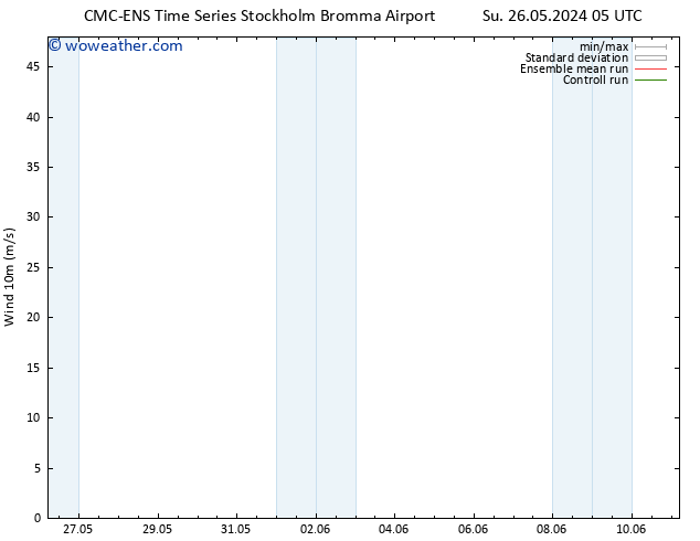 Surface wind CMC TS Su 26.05.2024 11 UTC