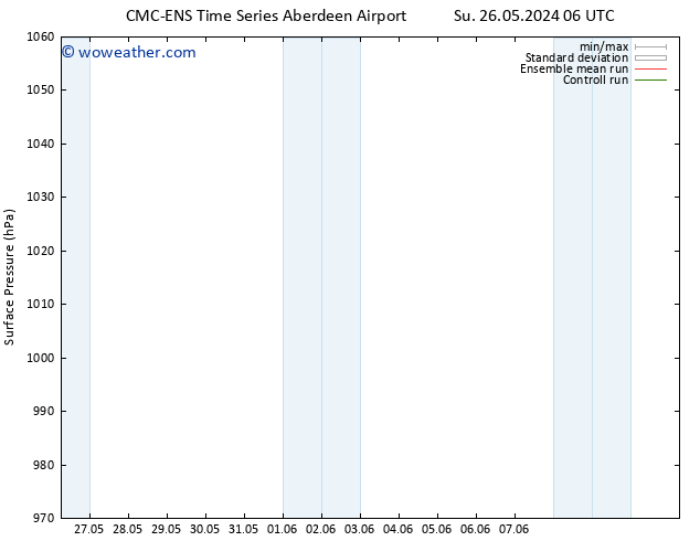 Surface pressure CMC TS Th 30.05.2024 12 UTC