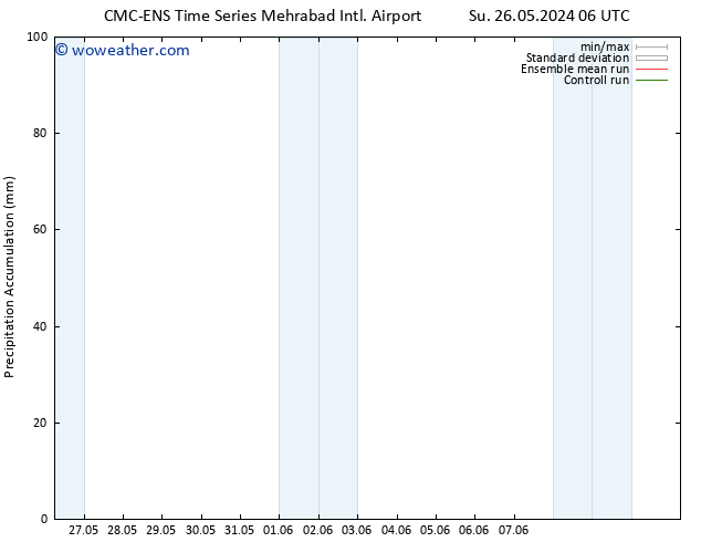 Precipitation accum. CMC TS Su 26.05.2024 12 UTC