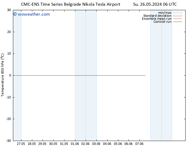 Temp. 850 hPa CMC TS Fr 31.05.2024 18 UTC