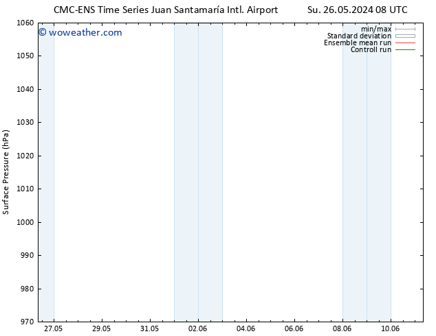 Surface pressure CMC TS We 29.05.2024 08 UTC