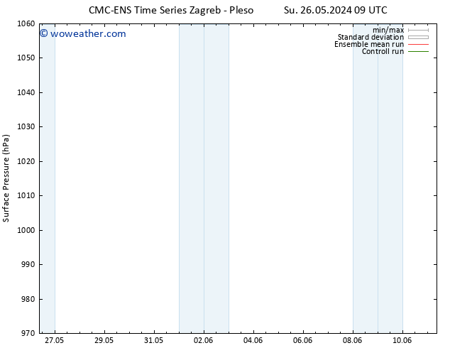 Surface pressure CMC TS Tu 28.05.2024 03 UTC