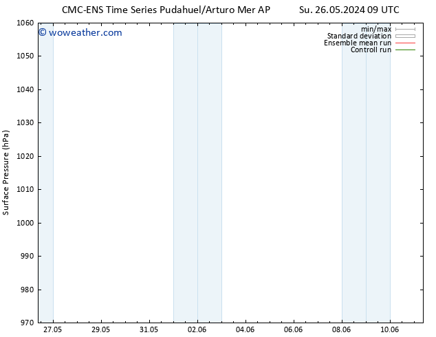 Surface pressure CMC TS Fr 07.06.2024 15 UTC