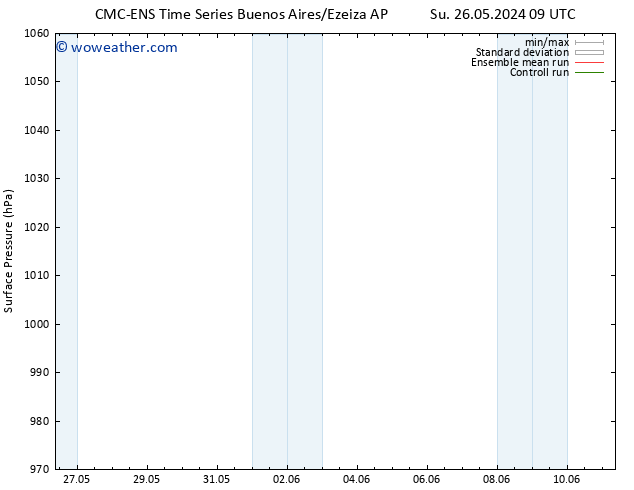 Surface pressure CMC TS Su 26.05.2024 09 UTC