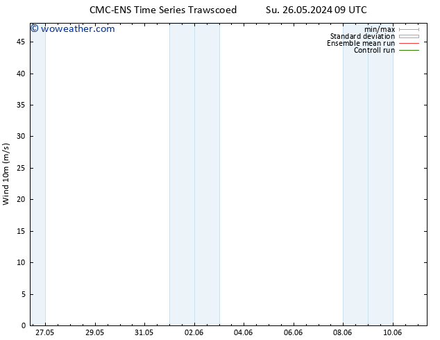 Surface wind CMC TS Su 26.05.2024 09 UTC