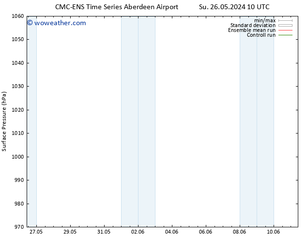 Surface pressure CMC TS Su 26.05.2024 16 UTC