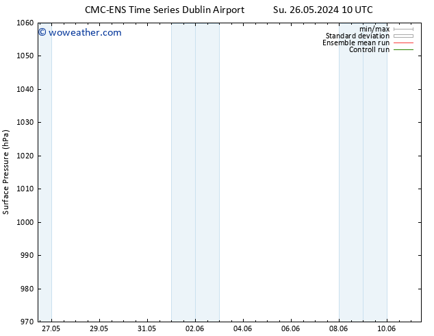 Surface pressure CMC TS Tu 04.06.2024 10 UTC