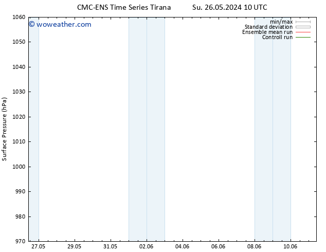 Surface pressure CMC TS Tu 04.06.2024 10 UTC