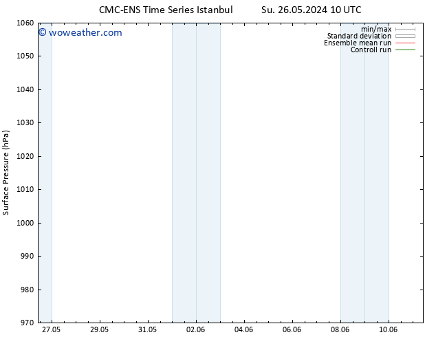 Surface pressure CMC TS Su 02.06.2024 04 UTC