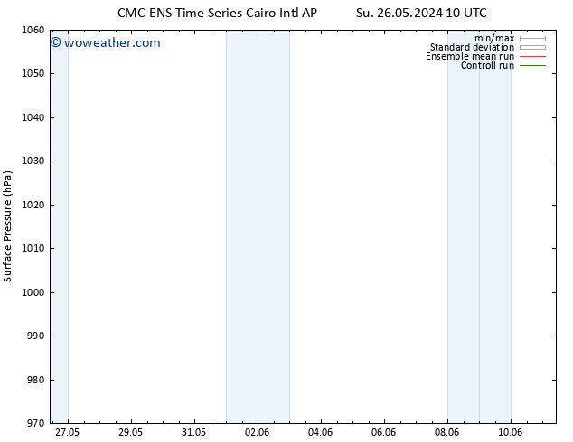 Surface pressure CMC TS Tu 04.06.2024 10 UTC