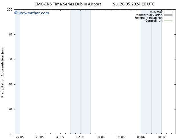 Precipitation accum. CMC TS Th 06.06.2024 22 UTC