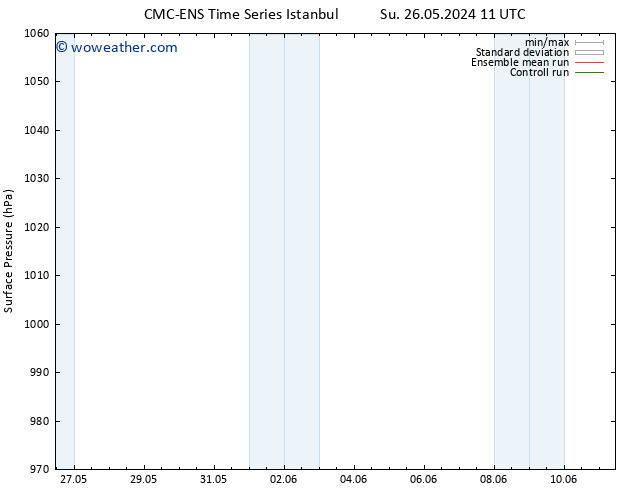 Surface pressure CMC TS Su 26.05.2024 17 UTC